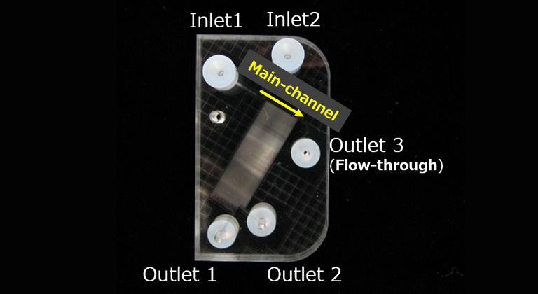 Mechanism / performance of Microfluidics device